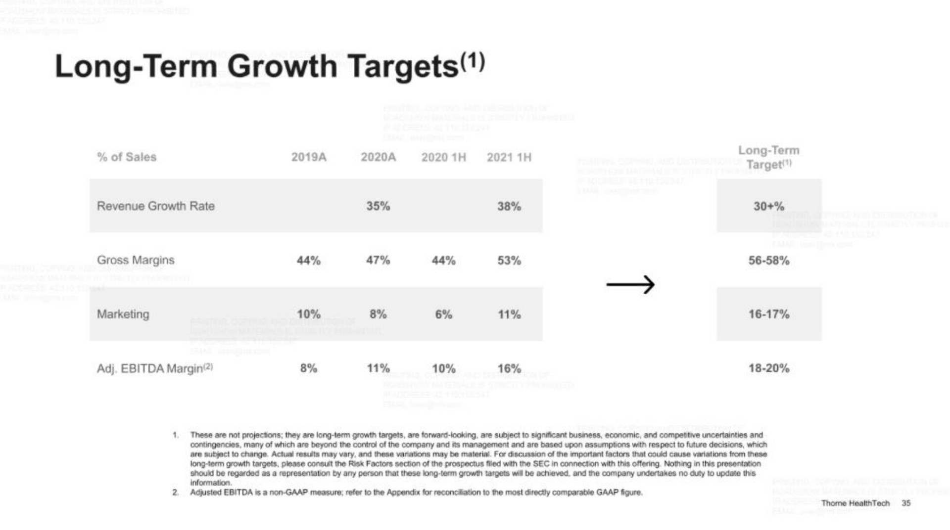 long term growth targets | Thorne HealthTech