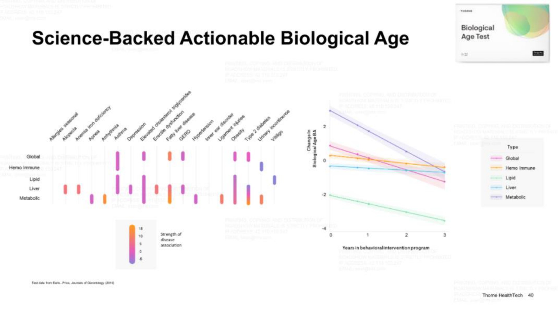 science backed actionable biological age | Thorne HealthTech