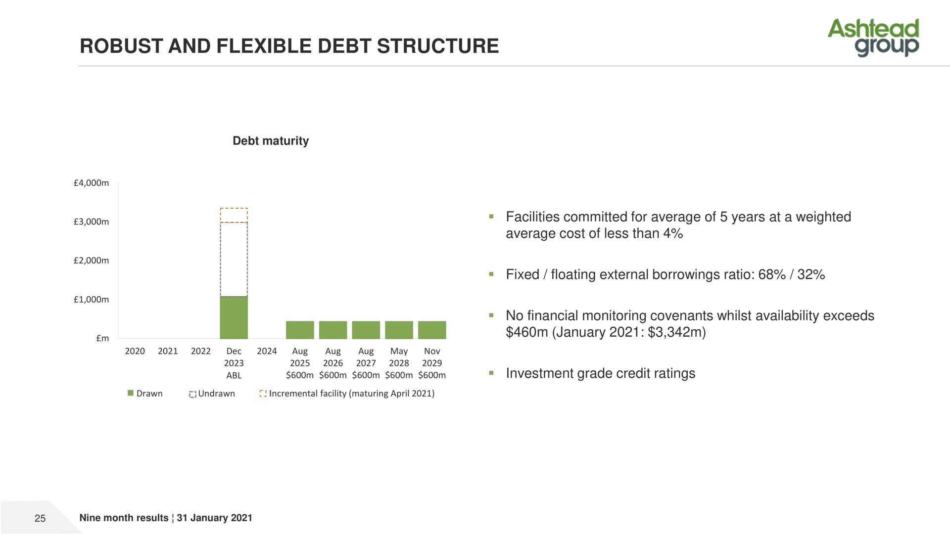 robust and flexible debt structure group a | Ashtead Group