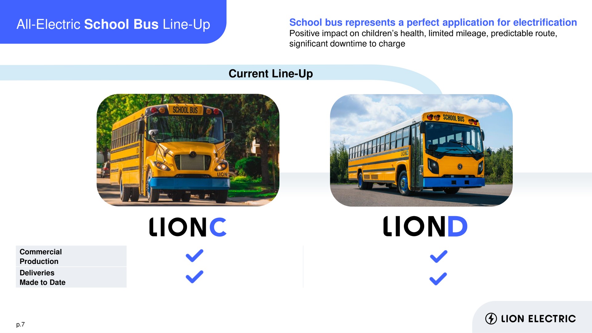 all electric school bus line up school bus represents a perfect application for electrification positive impact on children health limited mileage predictable route significant to charge current line up lion electric | Lion Electric