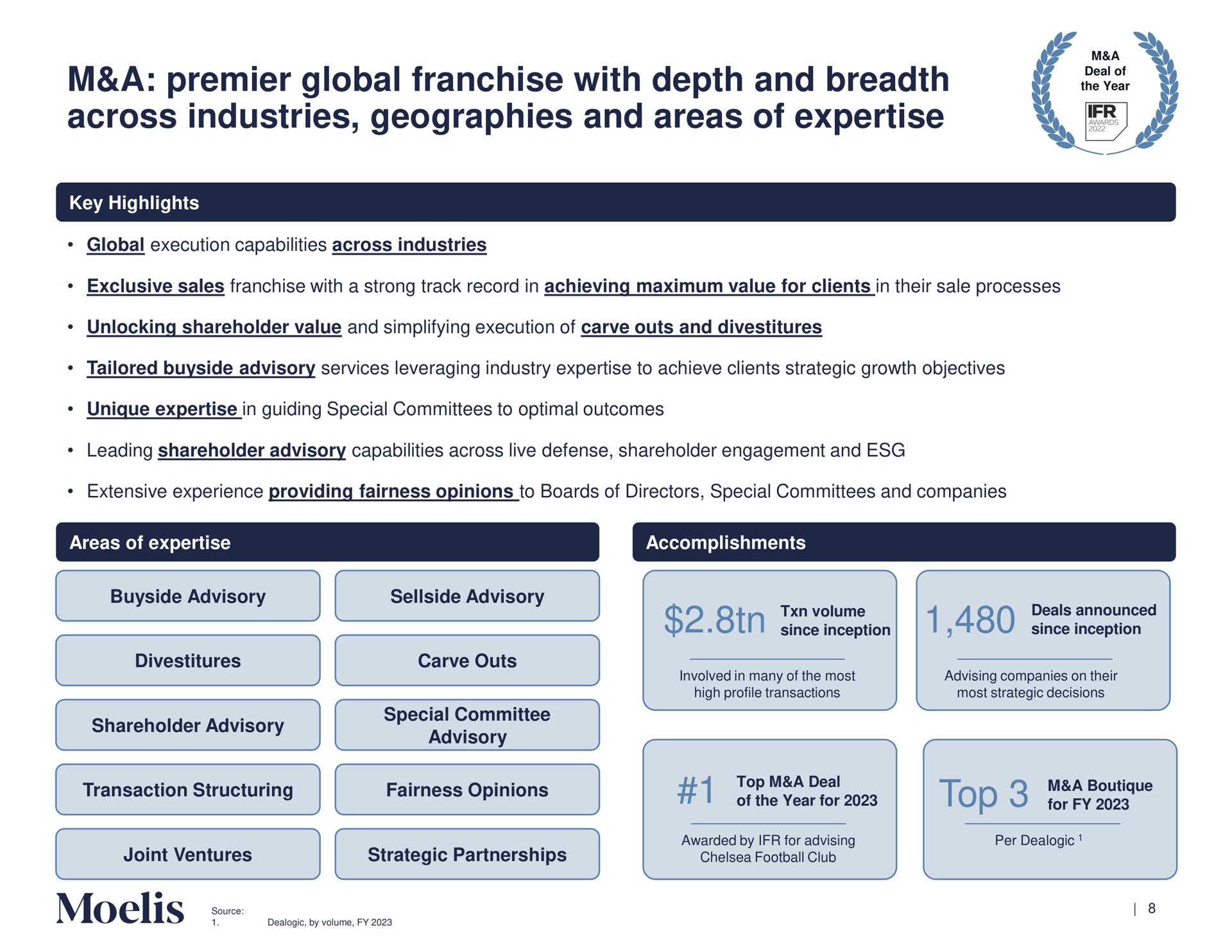 a premier global franchise with depth and breadth across industries geographies and areas of top the year year for for to | Moelis & Company