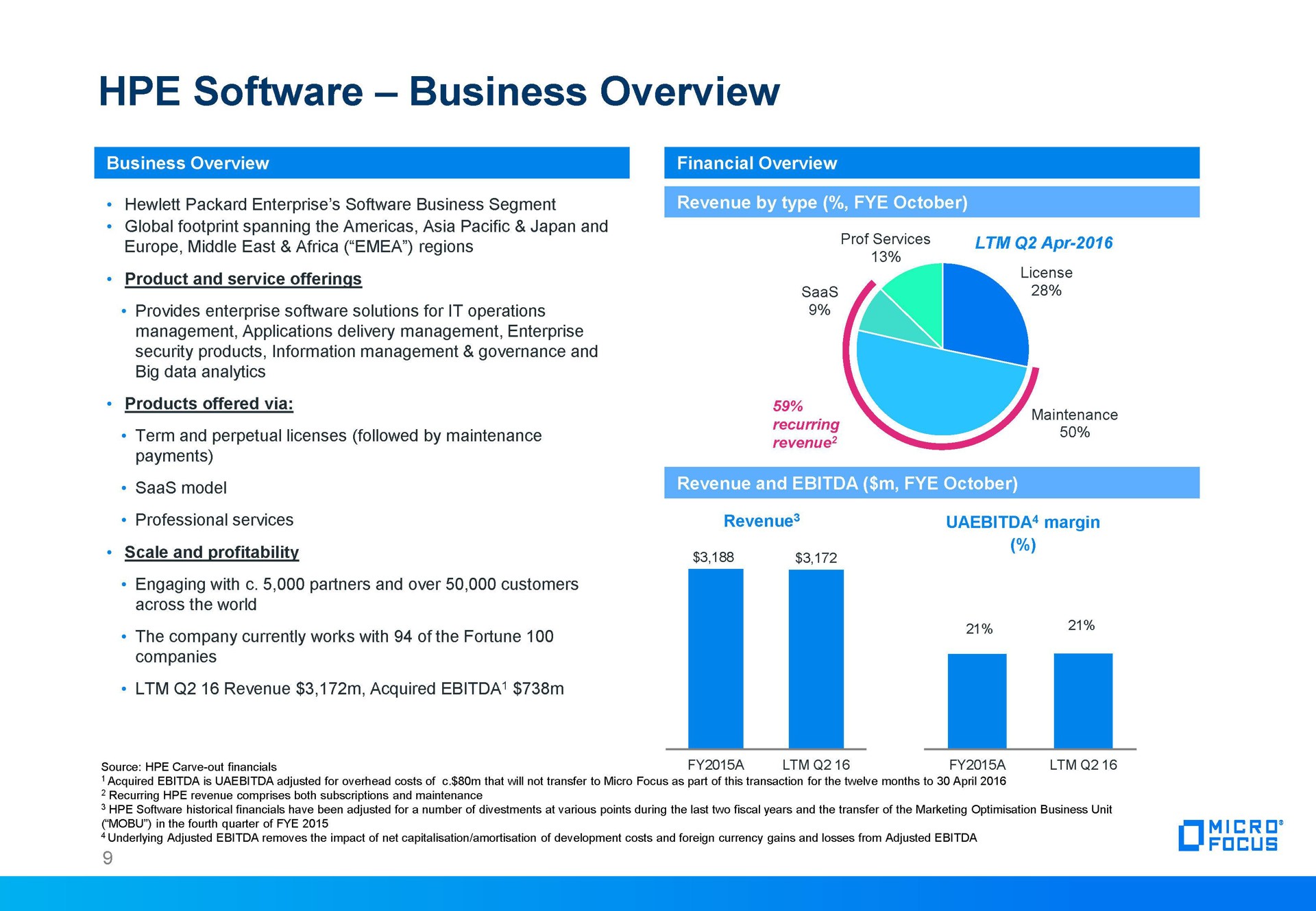 business overview | Micro Focus