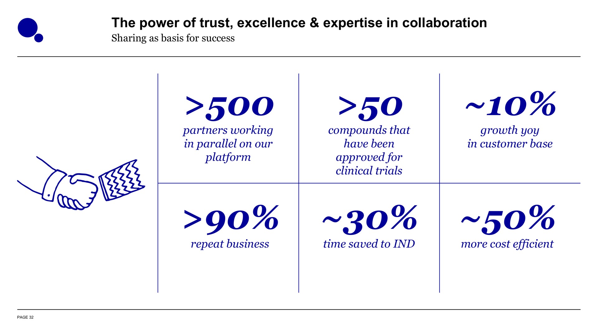 the power of trust excellence in collaboration | Evotec