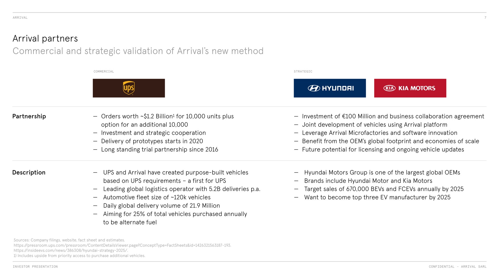 arrival partners commercial and strategic validation of arrival new method | Arrival