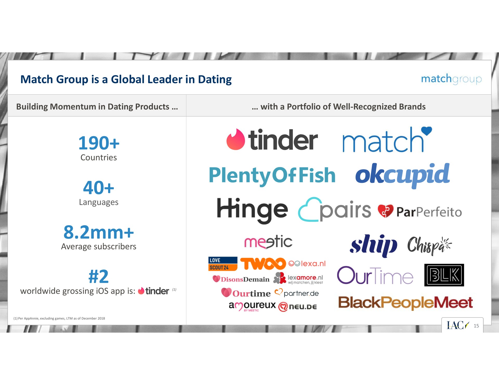 match group is a global leader in dating i tinder our one | IAC