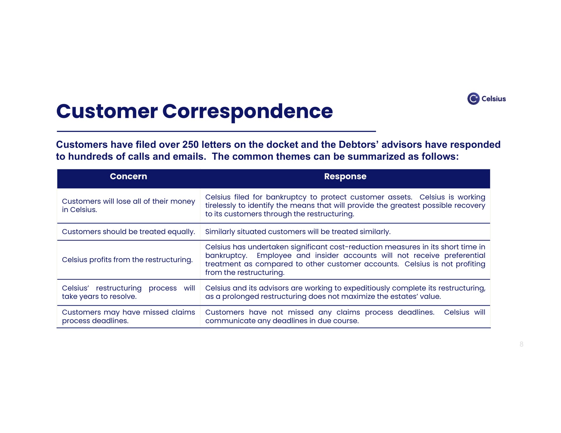 customer correspondence | Celsius Holdings