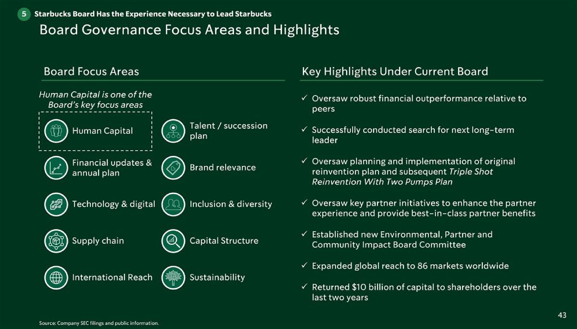 board governance focus areas and highlights board focus areas key highlights under current board | Starbucks