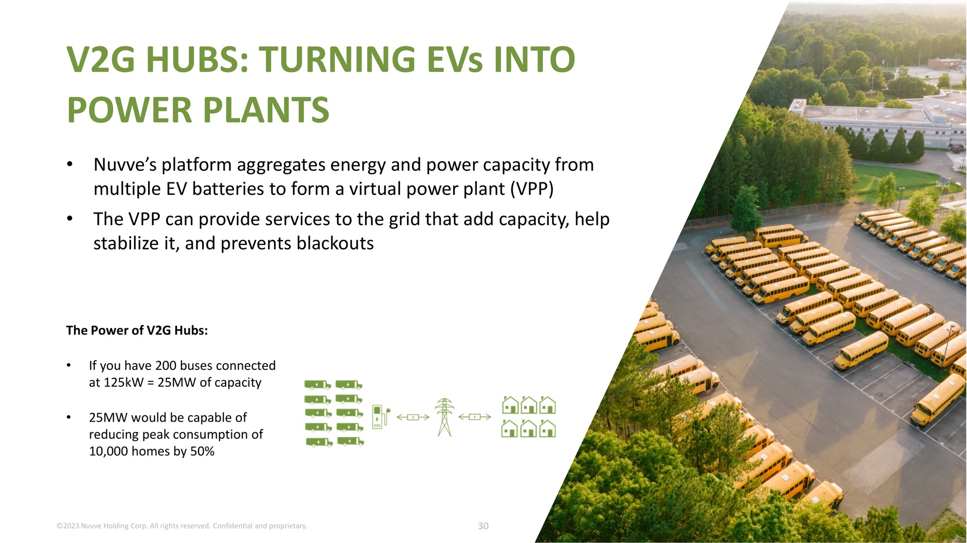 hubs turning into power plants | Nuvve