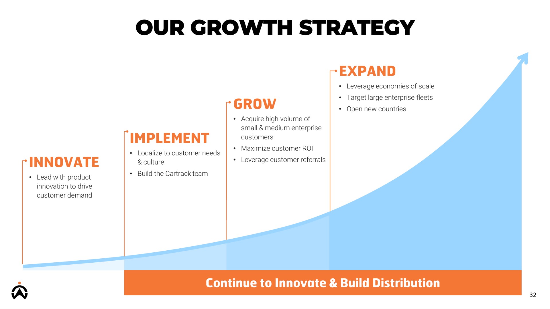 our growth strategy expand grow implement innovate ace rye | Karooooo