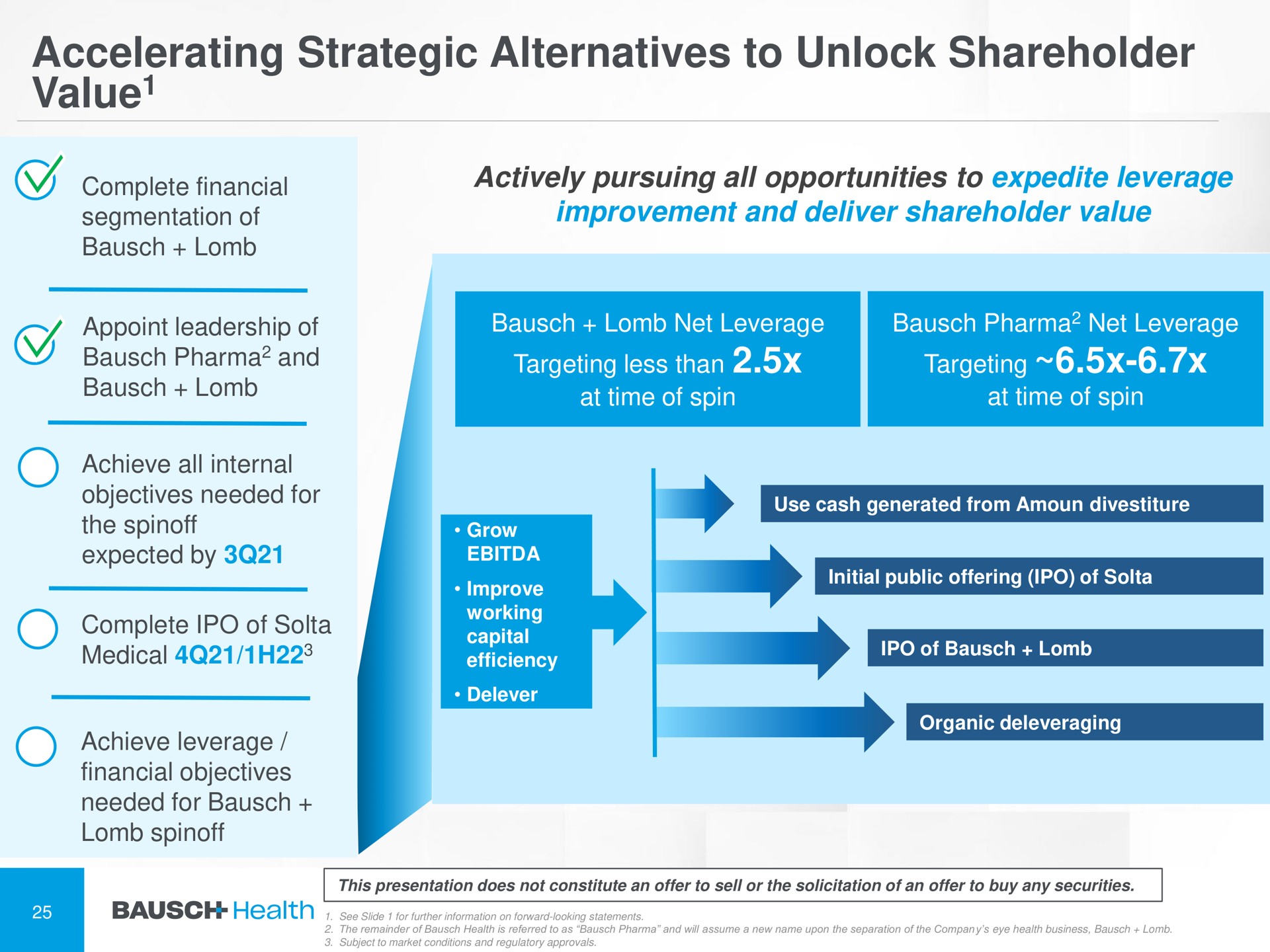 accelerating strategic alternatives to unlock shareholder value targeting a | Bausch Health Companies