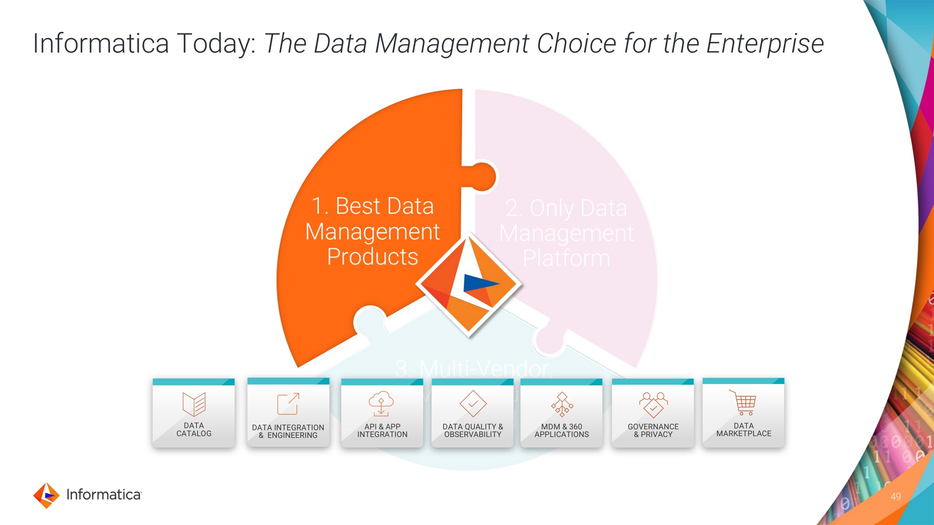 today the data management choice for the enterprise best data management products only data management platform vendor cloud hybrid i | Informatica