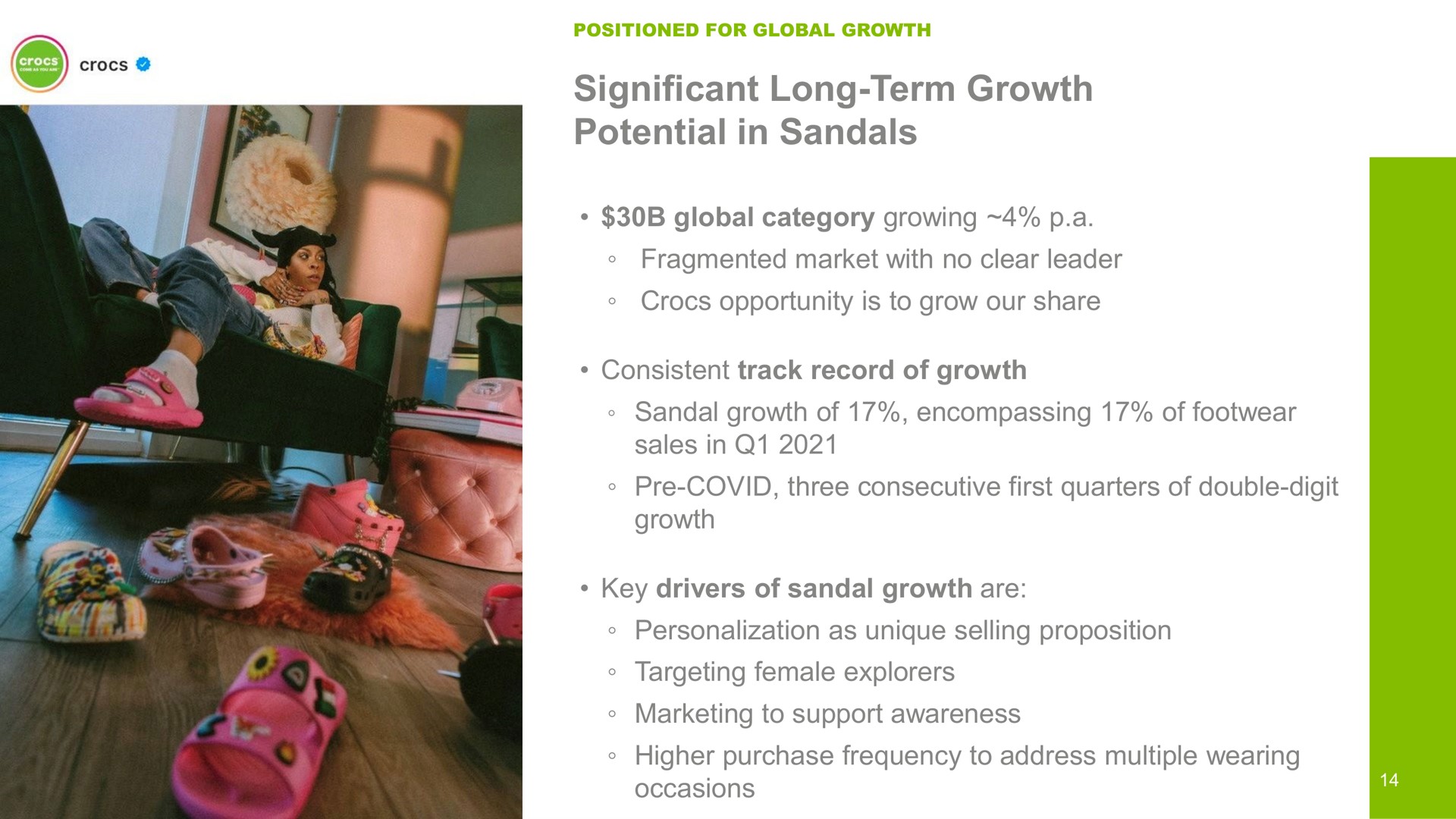 significant long term growth potential in sandals global category growing a fragmented market with no clear leader opportunity is to grow our share consistent track record of growth sandal growth of encompassing of footwear sales in covid three consecutive first quarters of double digit growth key drivers of sandal growth are personalization as unique selling proposition targeting female explorers marketing to support awareness higher purchase frequency to address multiple wearing occasions | Crocs