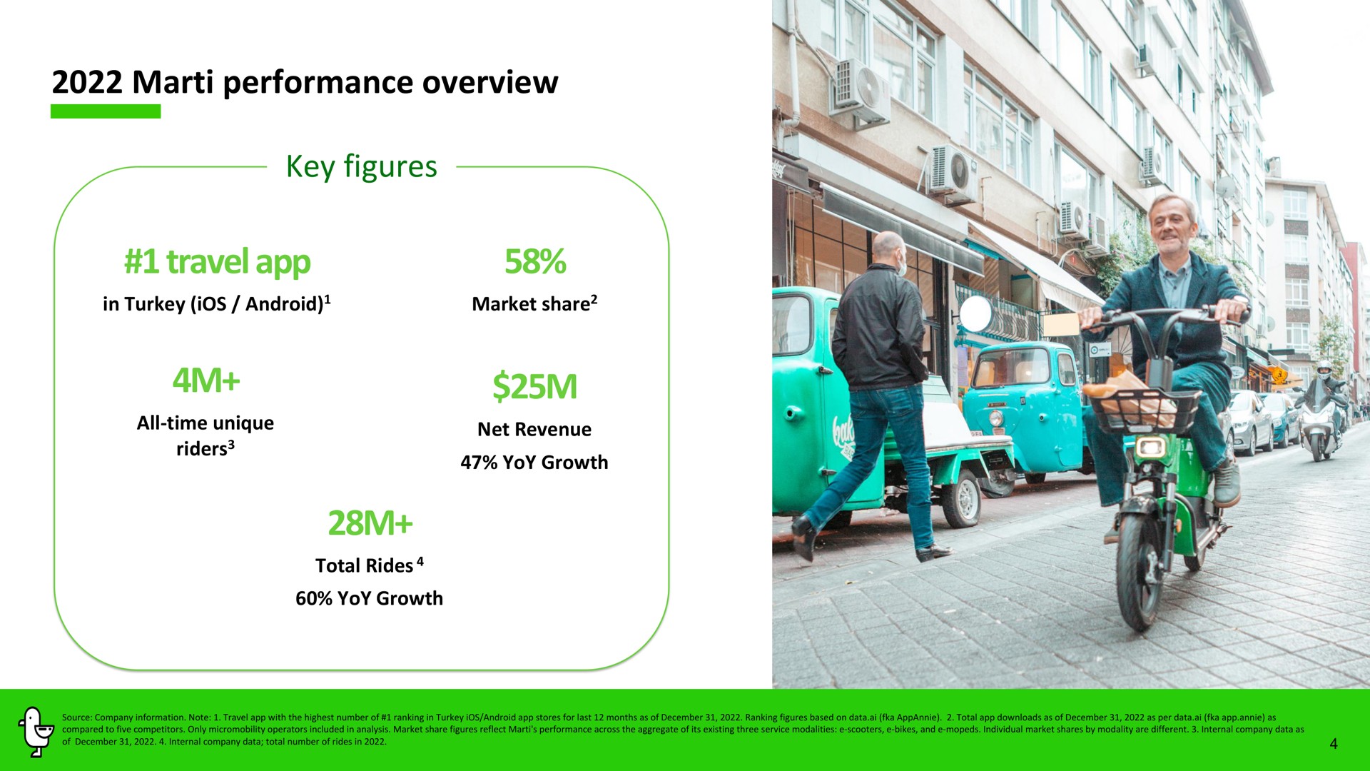 performance overview key figures travel | Marti