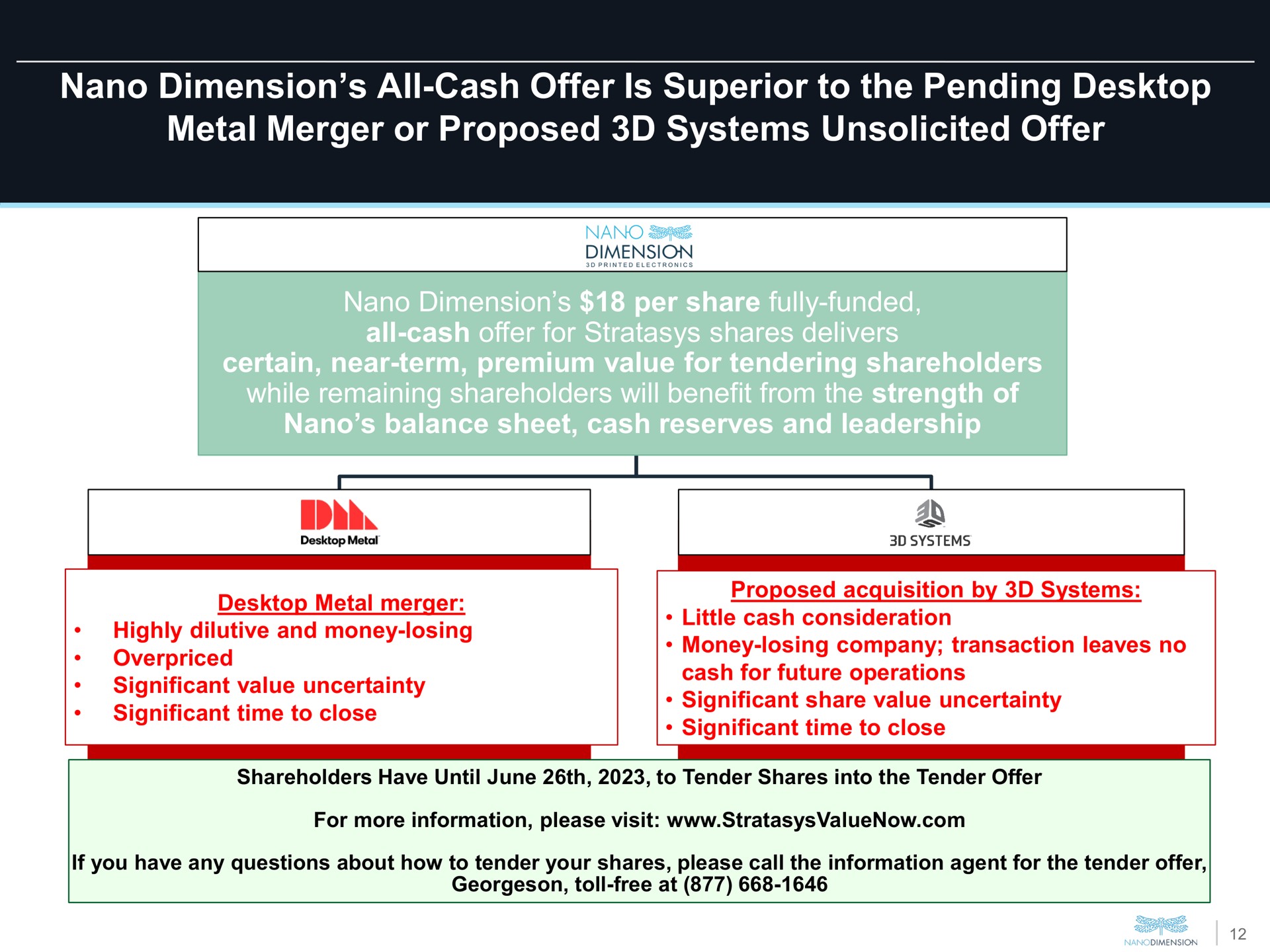 dimension all cash offer is superior to the pending metal merger or proposed systems unsolicited offer dimension per share fully funded all cash offer for shares delivers certain near term premium value for tendering shareholders while remaining shareholders will benefit from the strength of balance sheet cash reserves and leadership | Nano Dimension