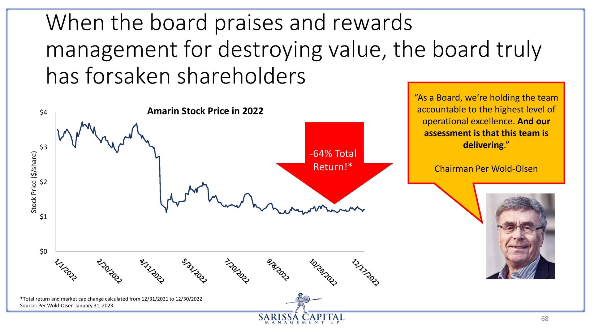 when the board praises and rewards management for destroying value the board truly has forsaken shareholders | Sarissa Capital