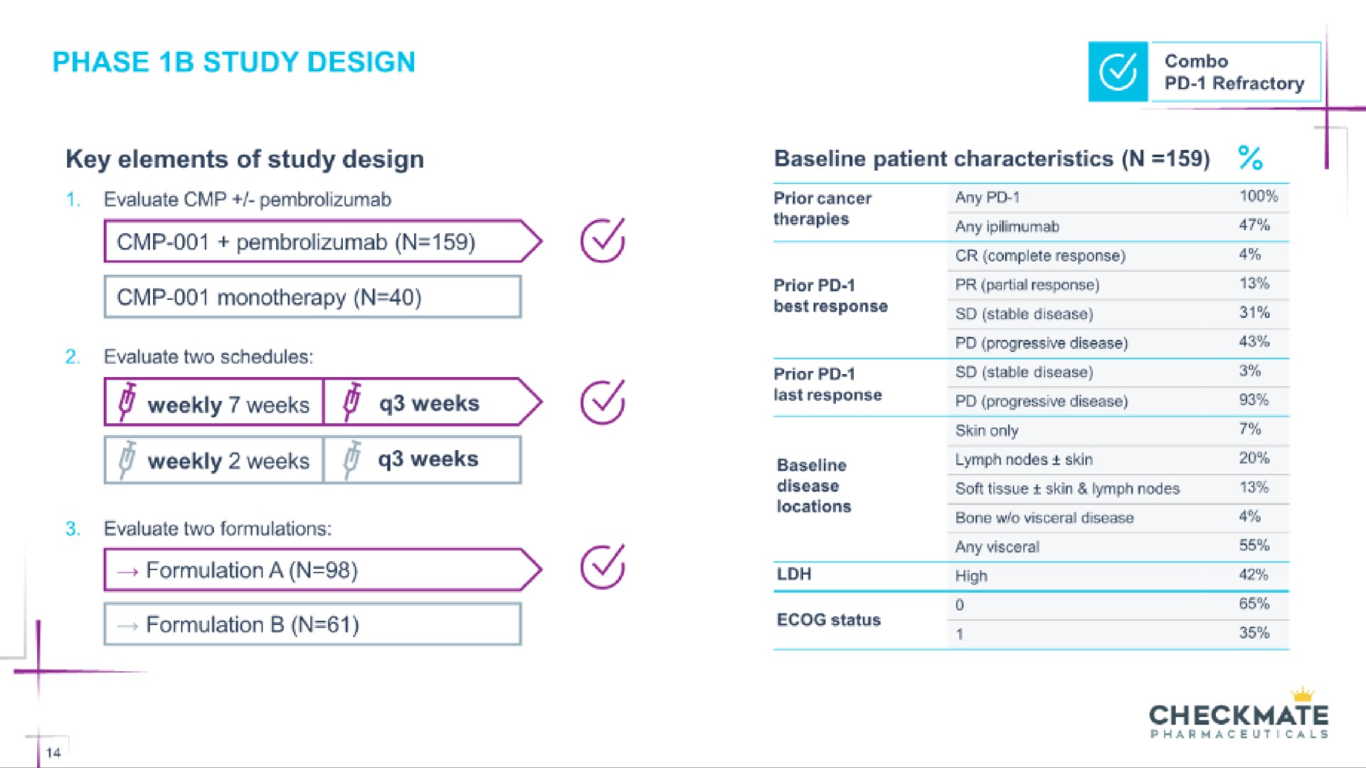 phase study design | Checkmate Pharmaceuticals