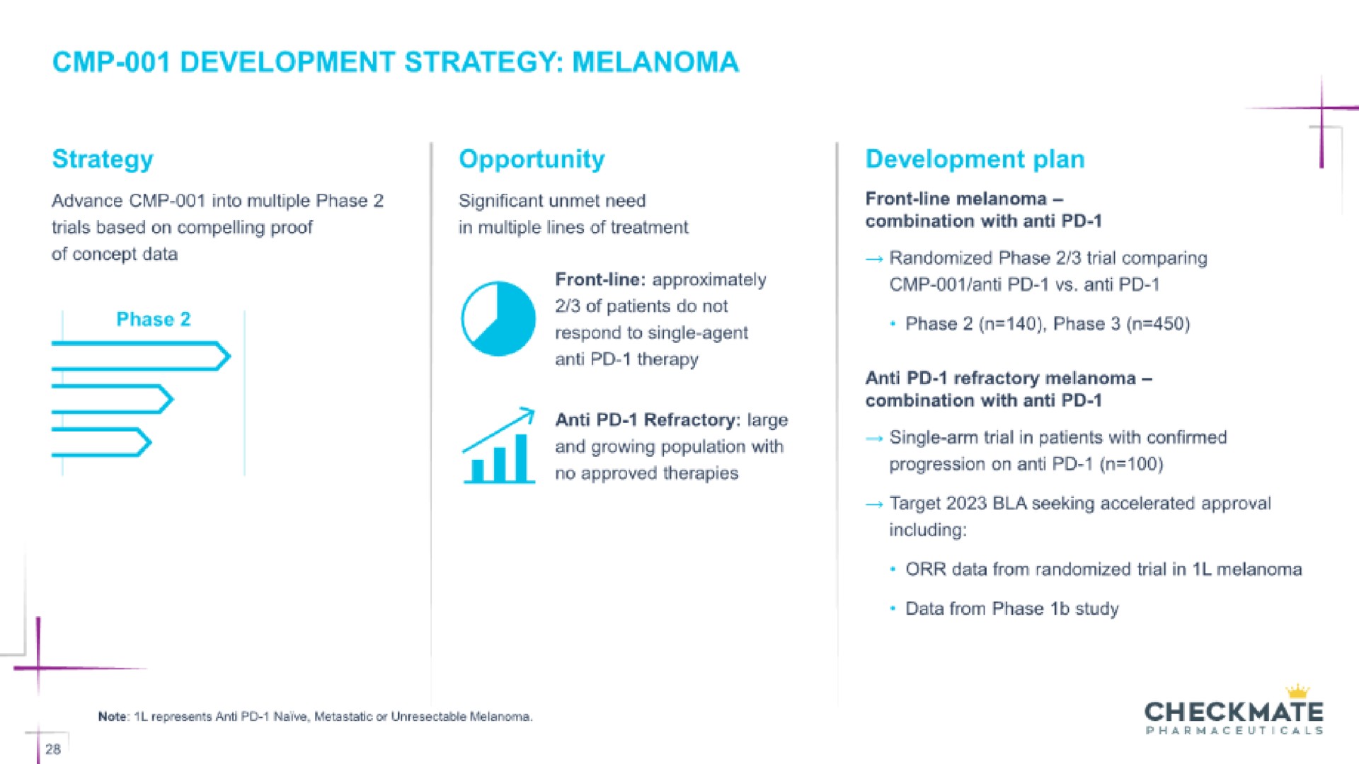 development strategy melanoma strategy opportunity tes checkmate | Checkmate Pharmaceuticals