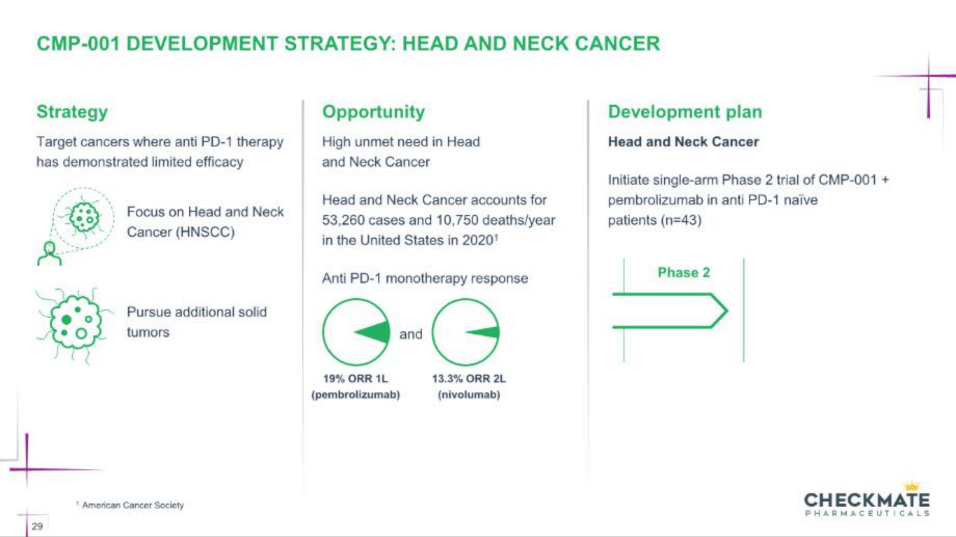 development strategy head and neck cancer focus on head and neck checkmate | Checkmate Pharmaceuticals