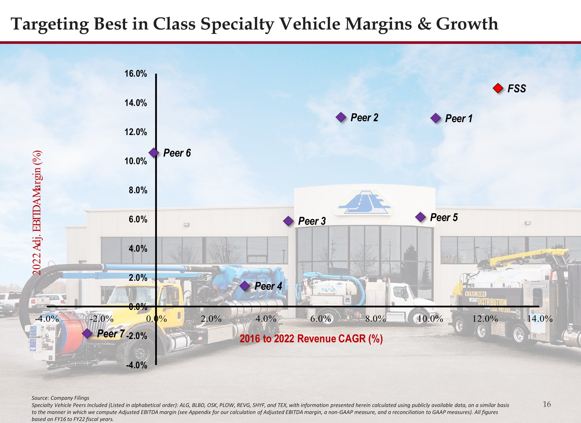 targeting best in class specialty vehicle margins growth peer to revenue | Federal Signal