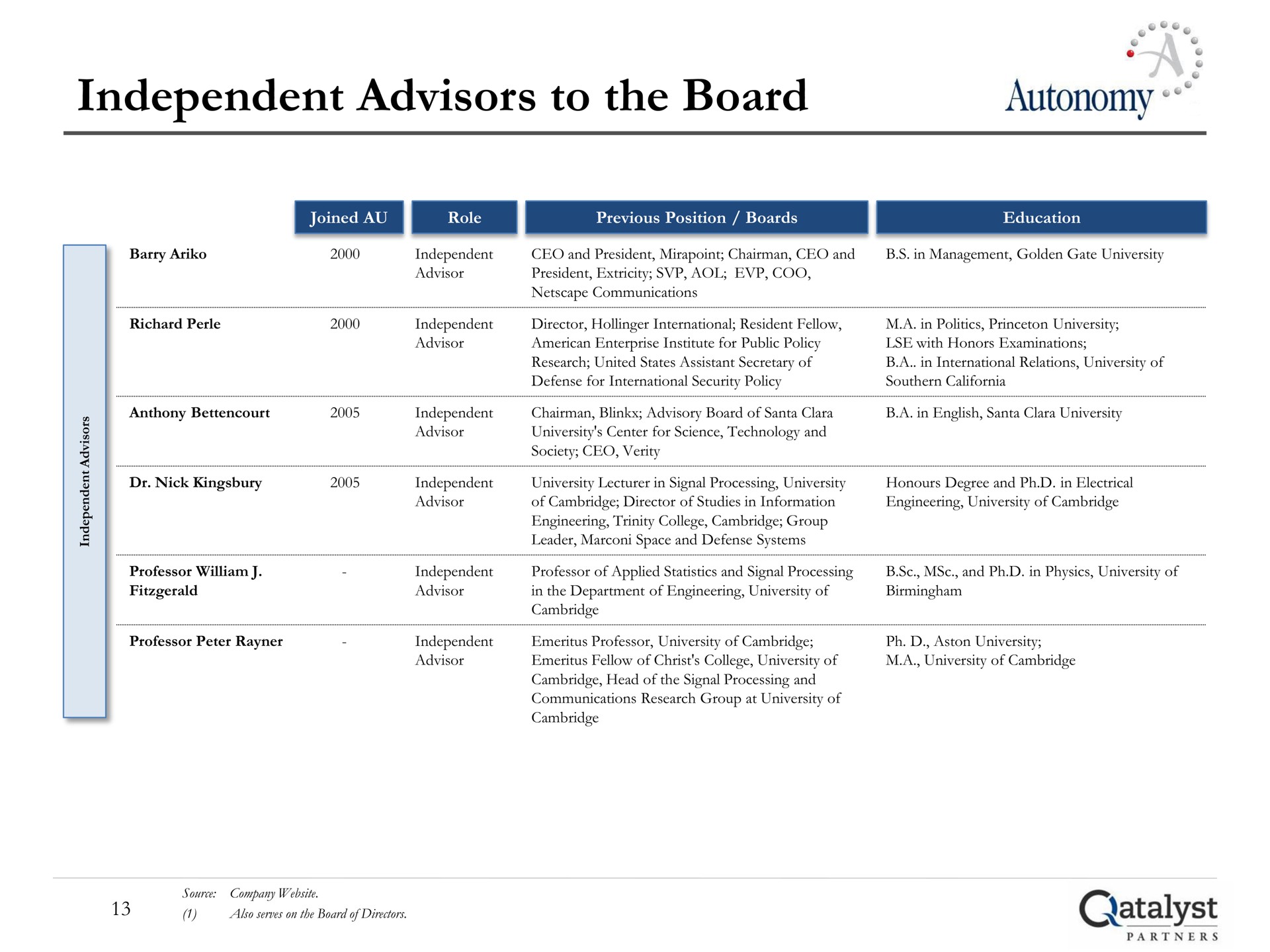 independent advisors to the board autonomy | Qatalyst Partners