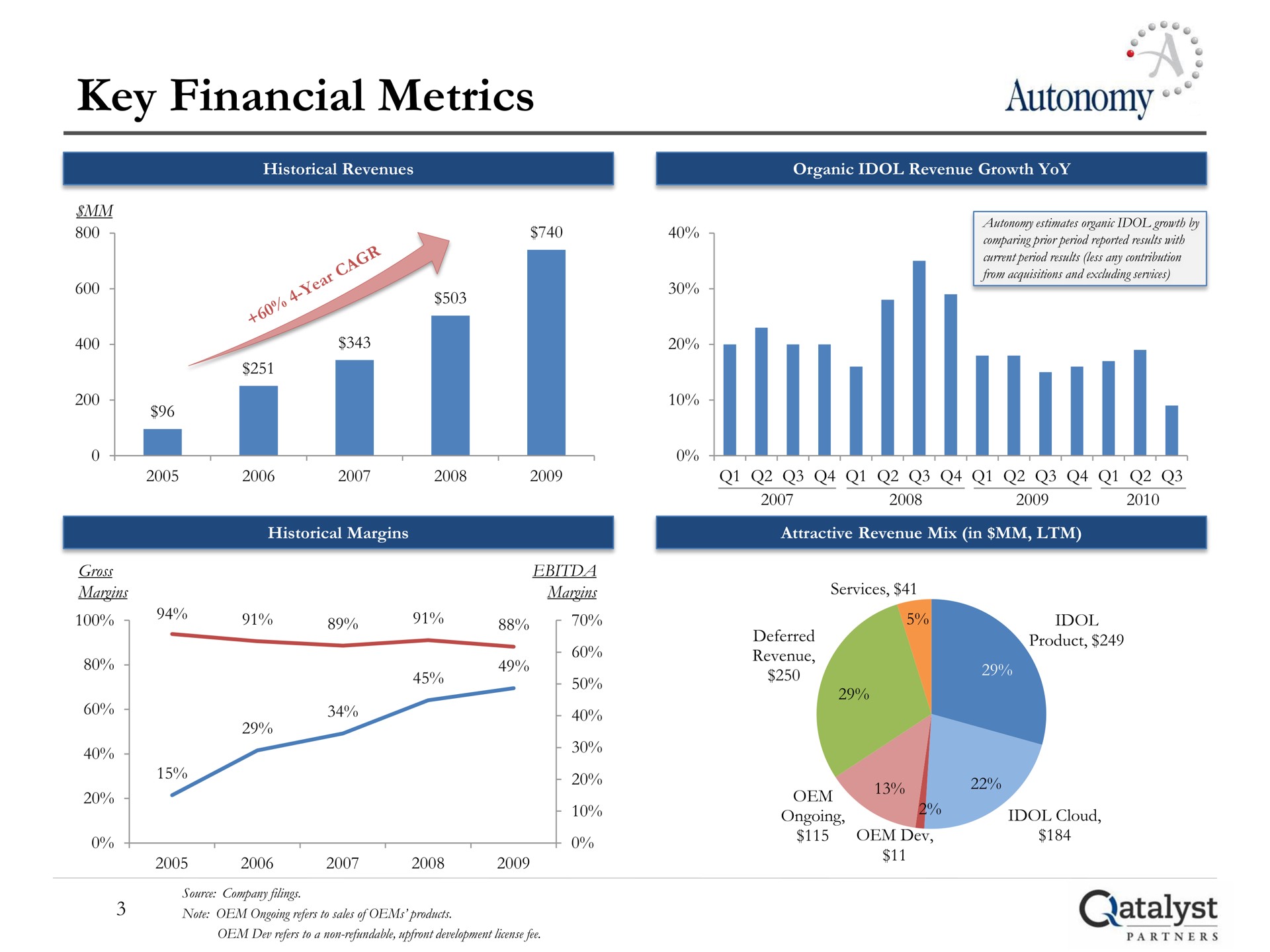 key financial metrics autonomy | Qatalyst Partners