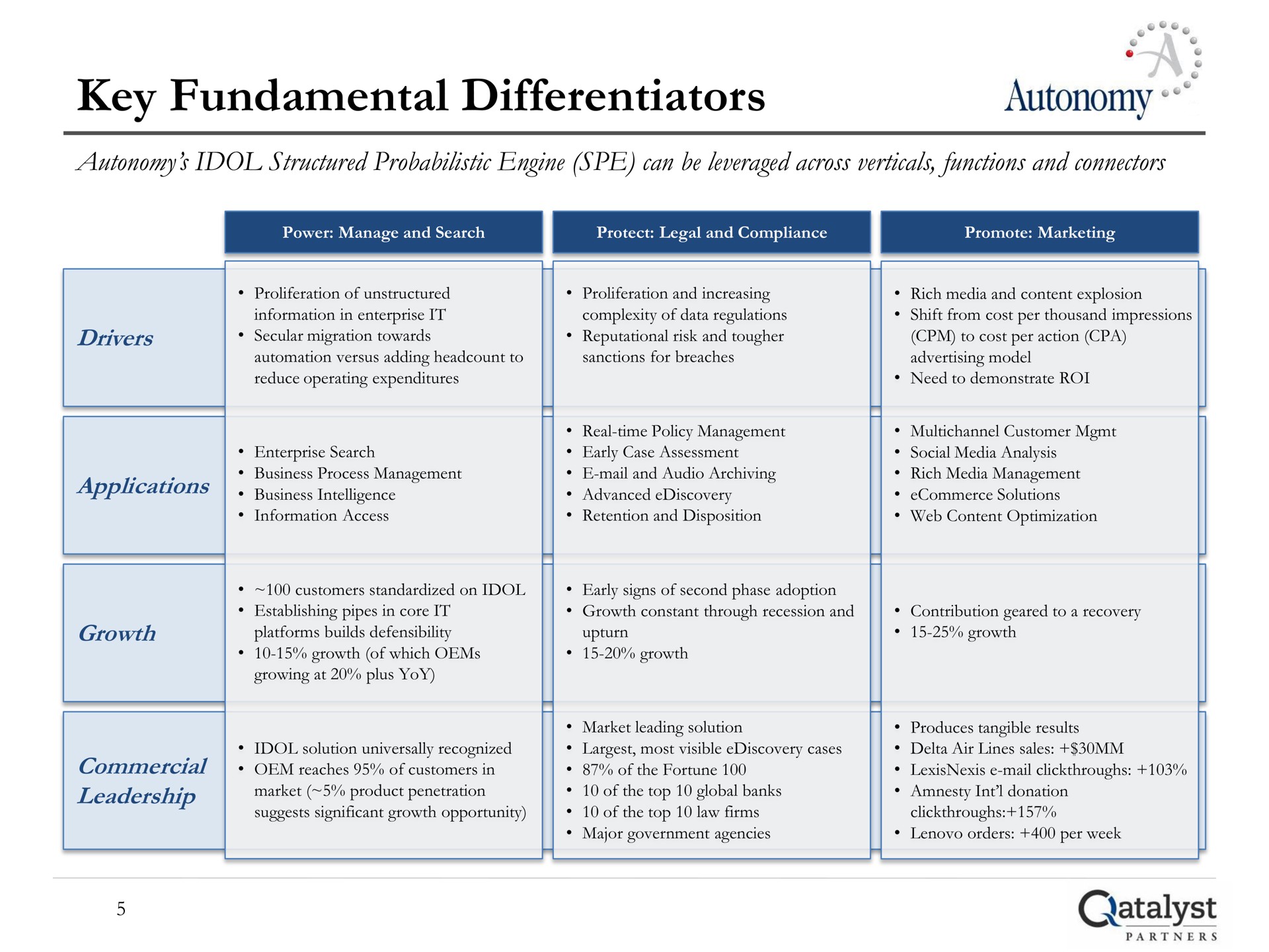 key fundamental differentiators autonomy catalyst | Qatalyst Partners