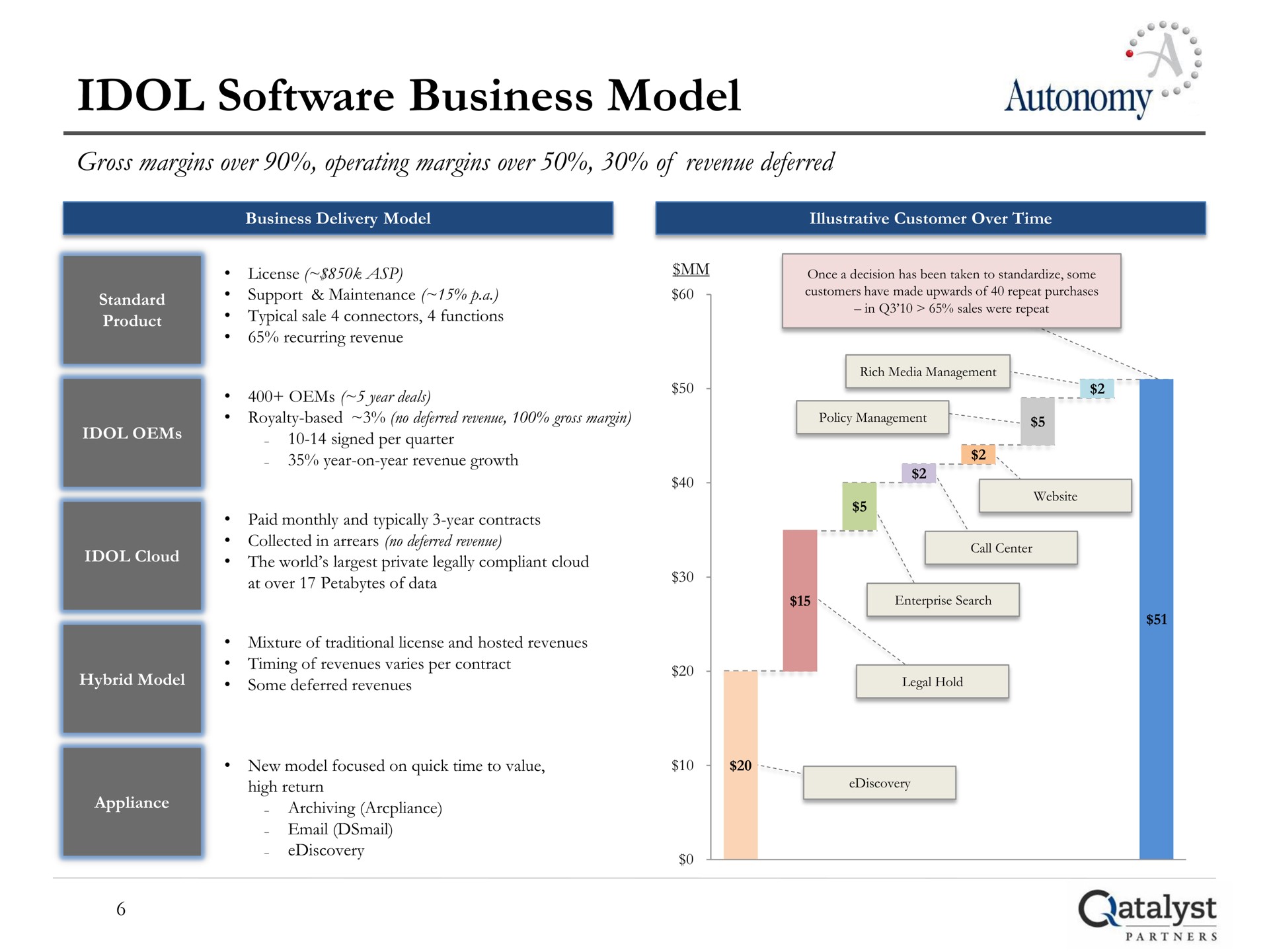 idol business model autonomy | Qatalyst Partners