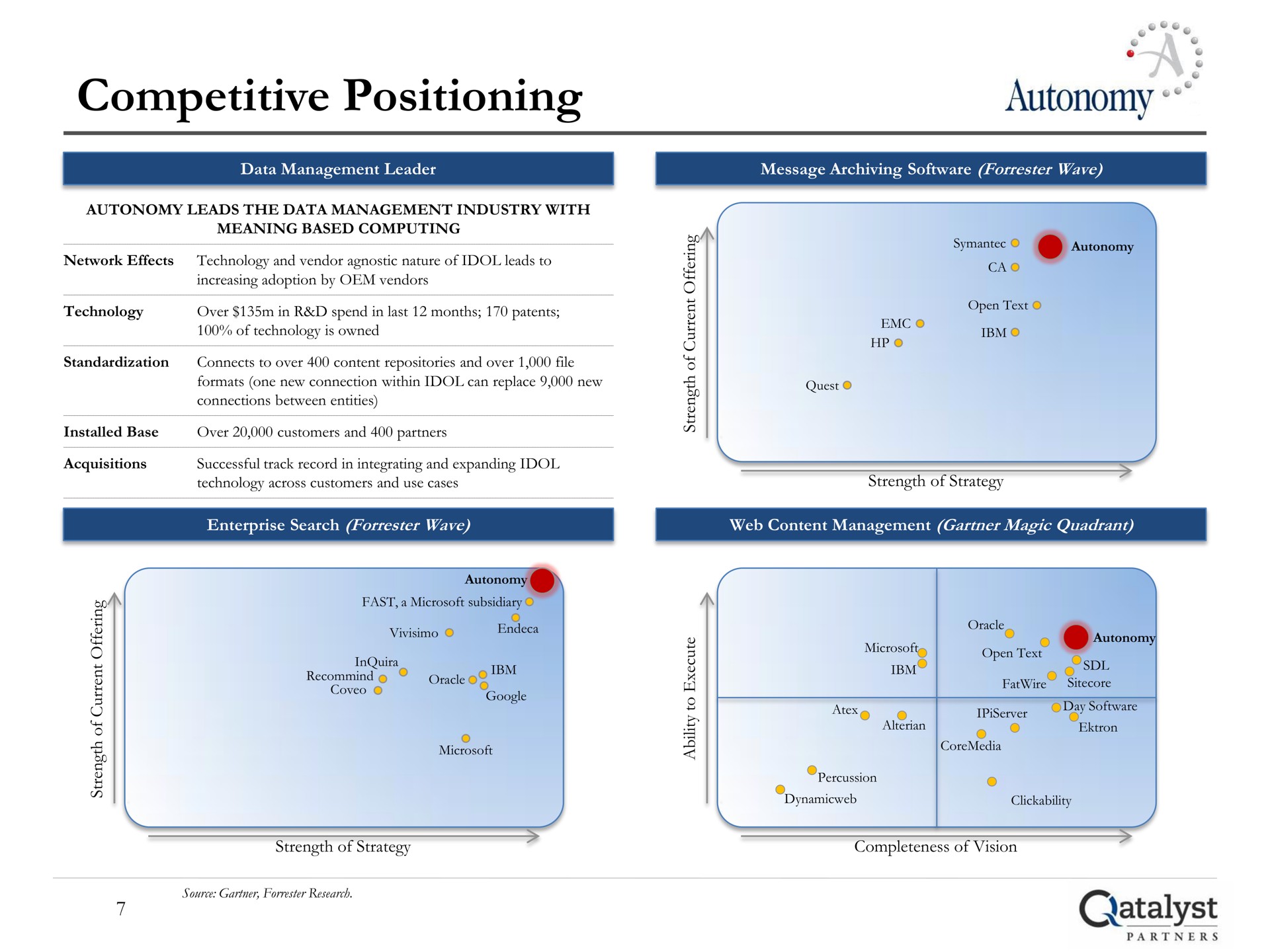 competitive positioning autonomy | Qatalyst Partners