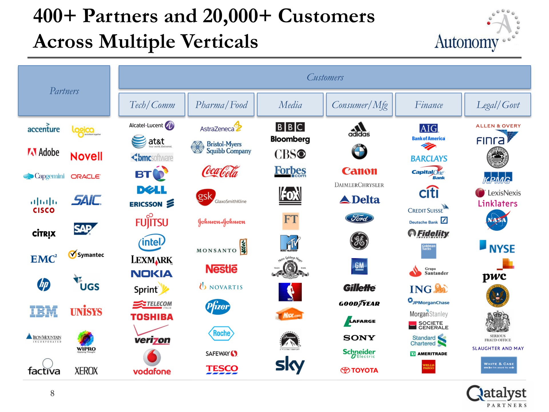 partners and customers across multiple verticals autonomy any pomsss | Qatalyst Partners