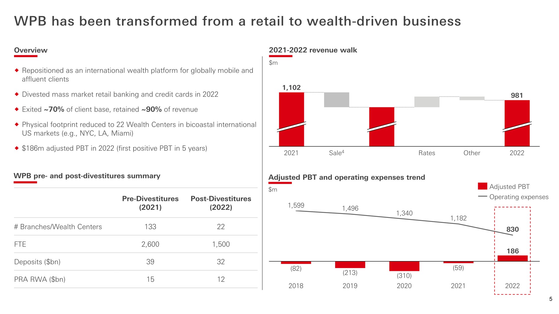 has been transformed from a retail to wealth driven business adjusted | HSBC