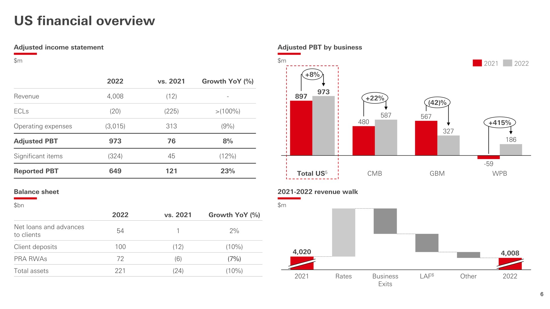 us financial overview ame | HSBC