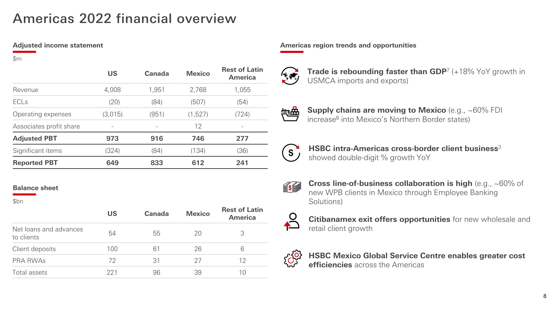 financial overview | HSBC