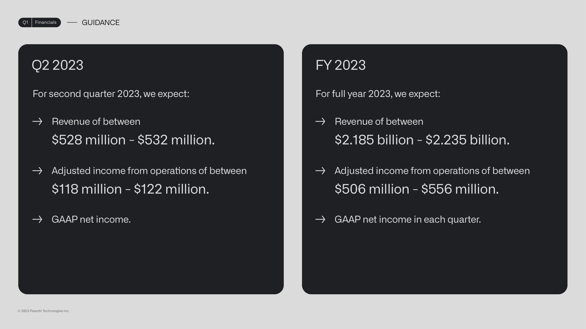 for second quarter we expect for full year we expect revenue of between revenue of between million million billion billion adjusted income from operations of between adjusted income from operations of between million million million million net income net income in each quarter guidance | Palantir