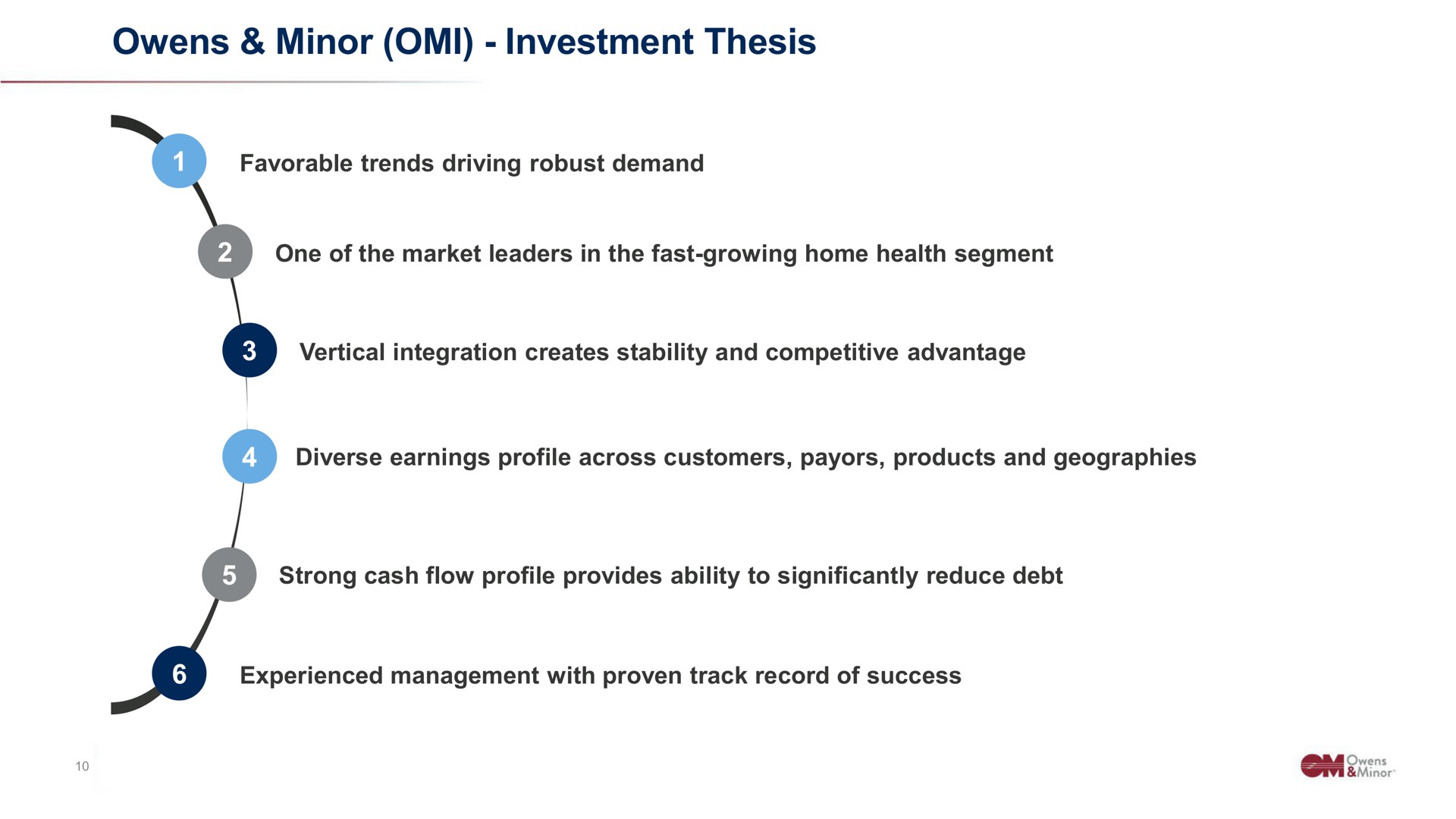 minor investment thesis | Owens&Minor