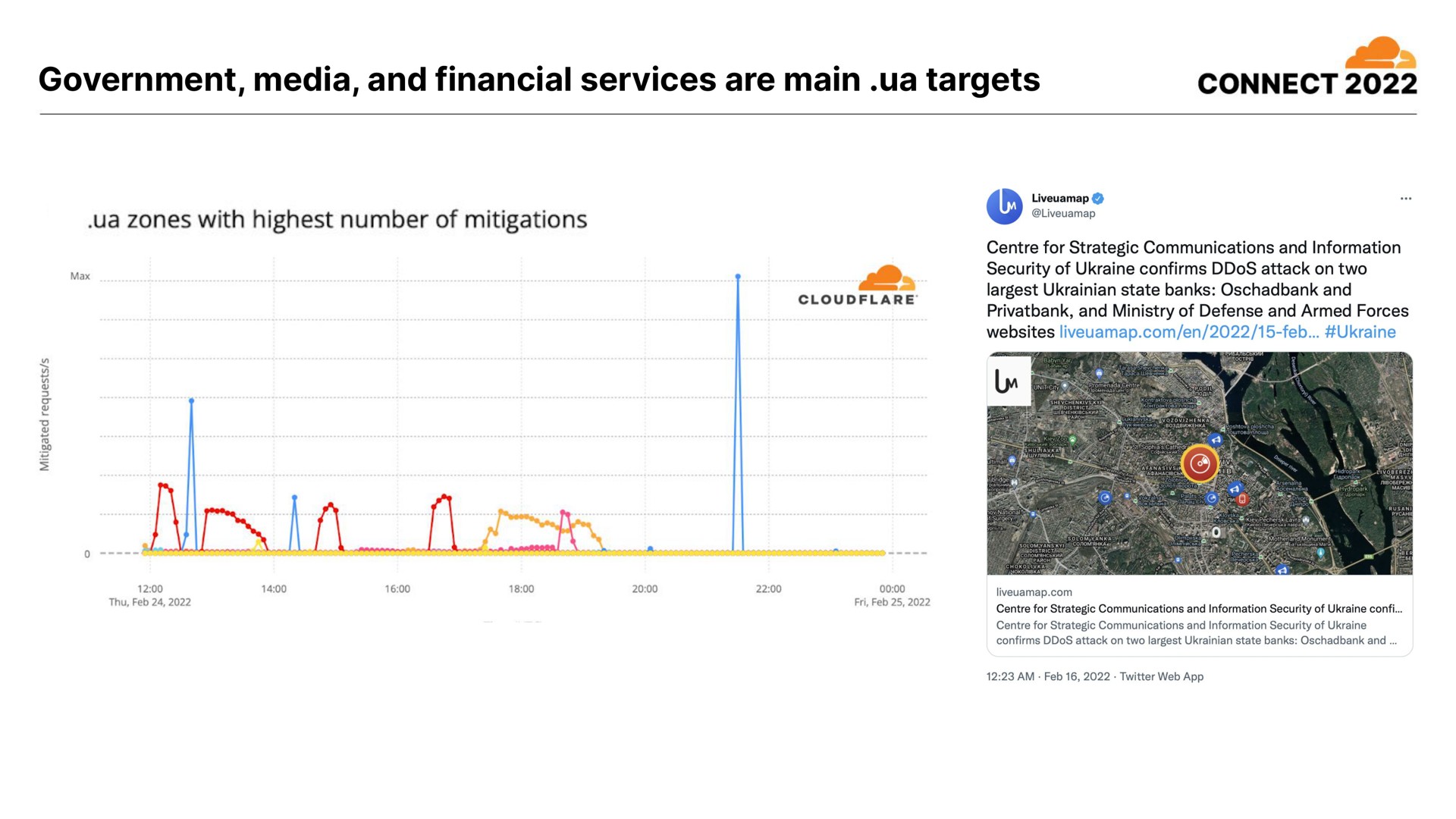 government media and financial services are main targets connect | Cloudflare