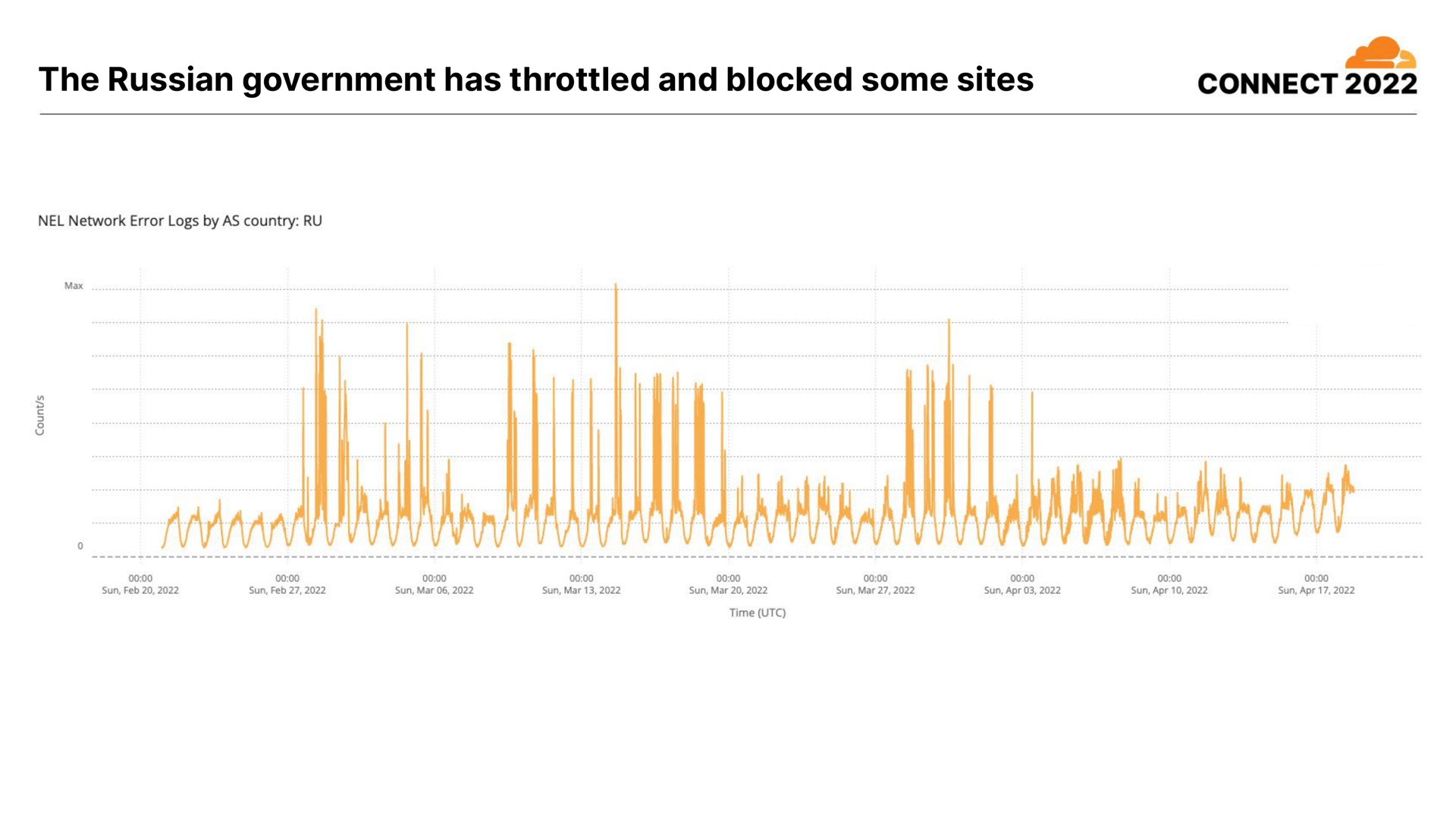 the government has throttled and blocked some sites connect | Cloudflare