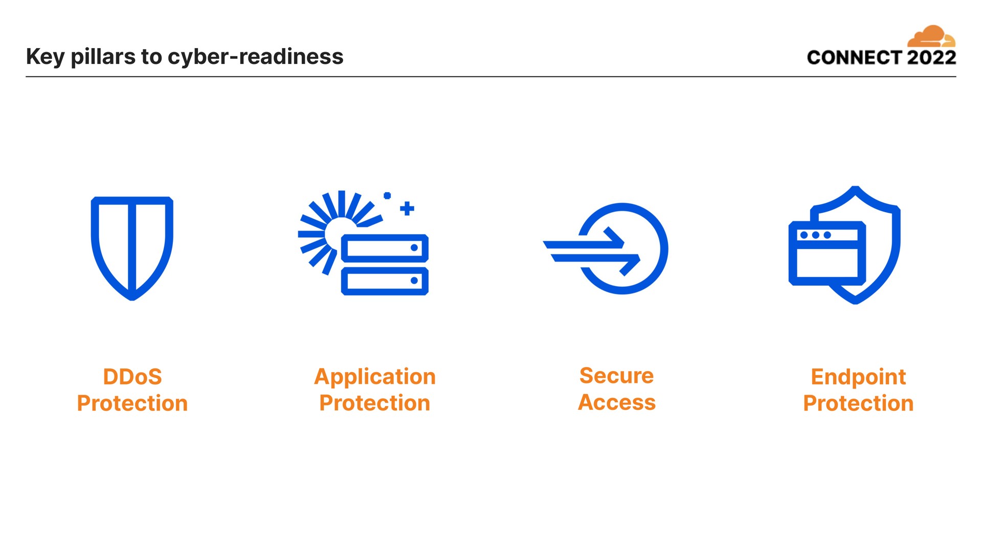 key pillars to readiness i connect application | Cloudflare