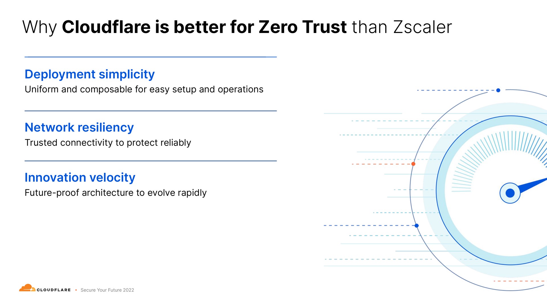 why is better for zero trust than deployment simplicity network resiliency innovation velocity | Cloudflare