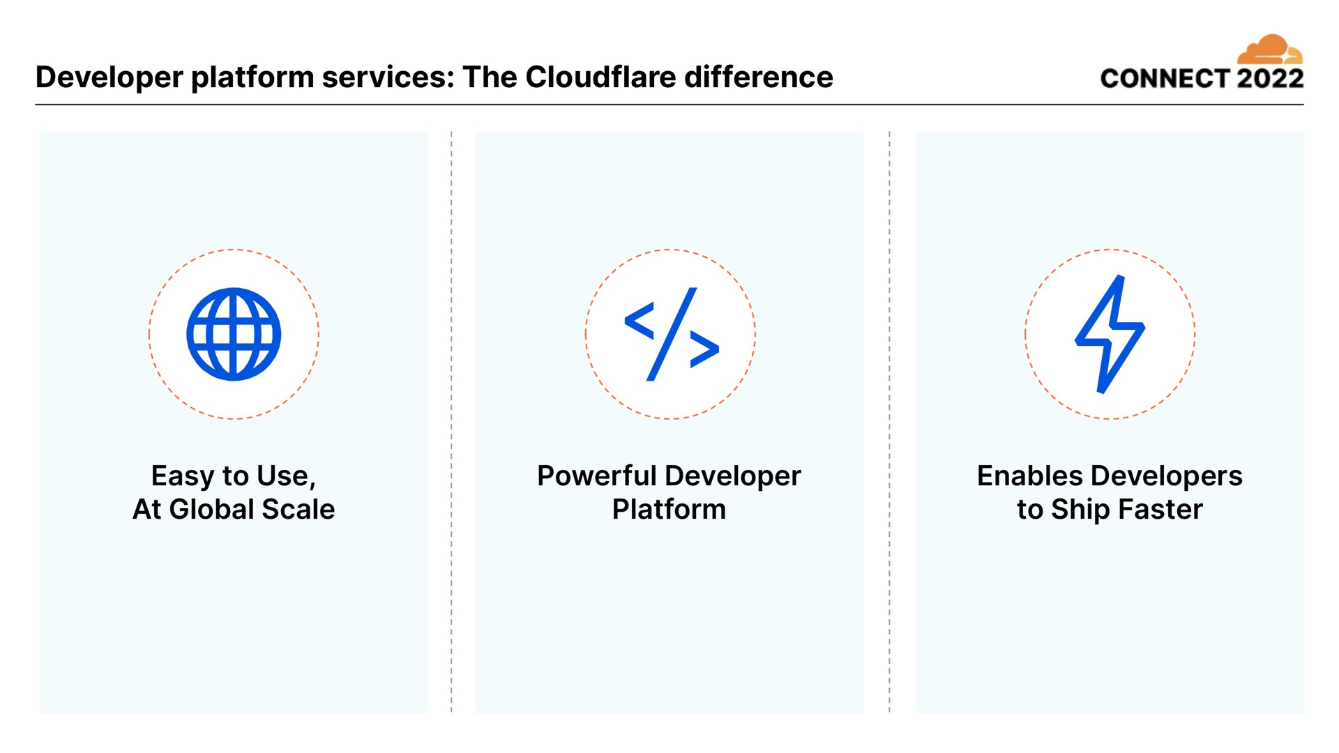 developer platform services the difference | Cloudflare