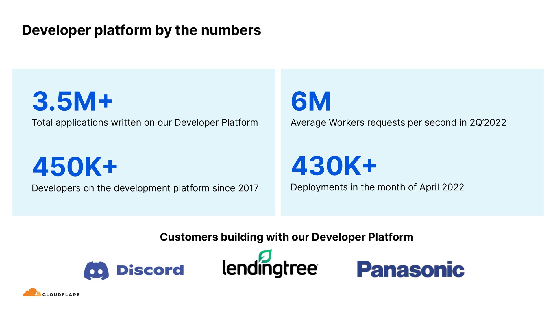developer platform by the numbers discord | Cloudflare
