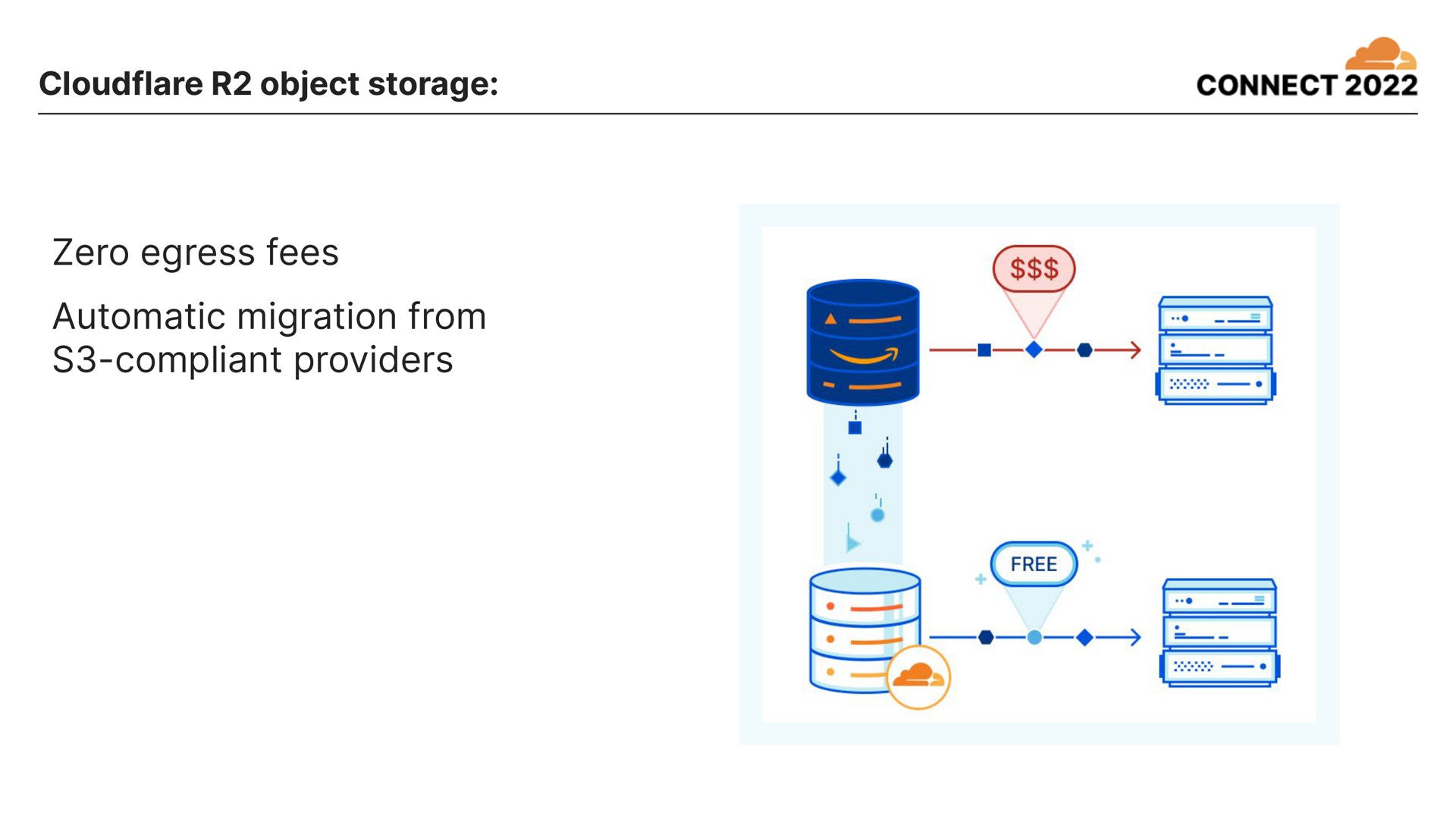 object storage connect zero egress fees automatic migration from compliant providers | Cloudflare