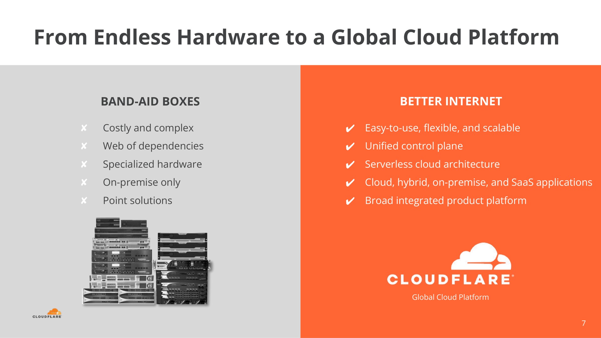 from endless hardware to a global cloud platform | Cloudflare