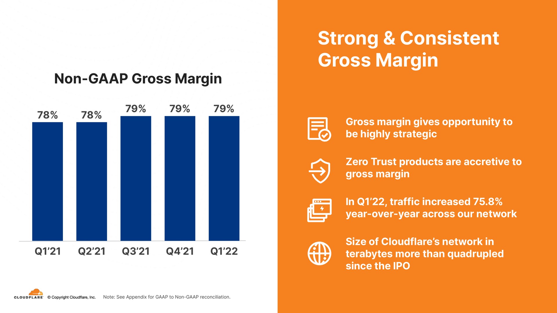 strong consistent gross margin non | Cloudflare