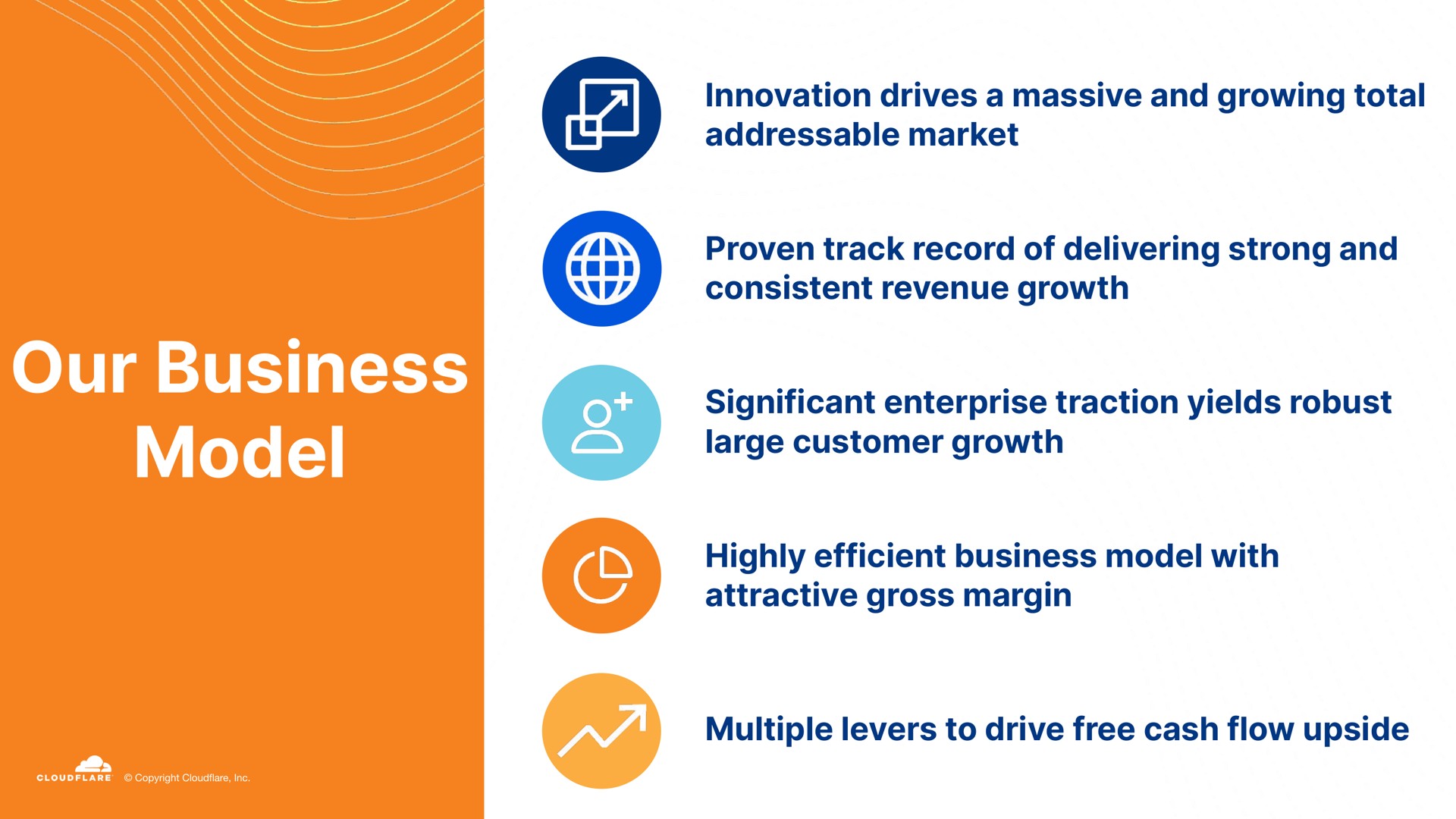 our business model why we win innovation drives a massive and growing total proven track record of delivering strong and consistent revenue growth significant enterprise traction yields robust highly efficient with attractive gross margin multiple levers to drive free cash flow upside | Cloudflare
