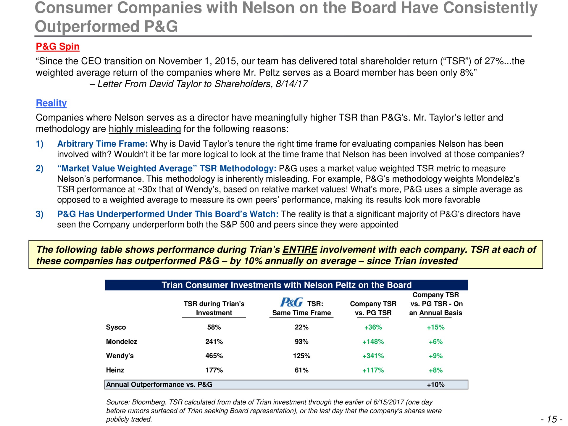 consumer companies with nelson on the board have consistently outperformed | Trian Partners