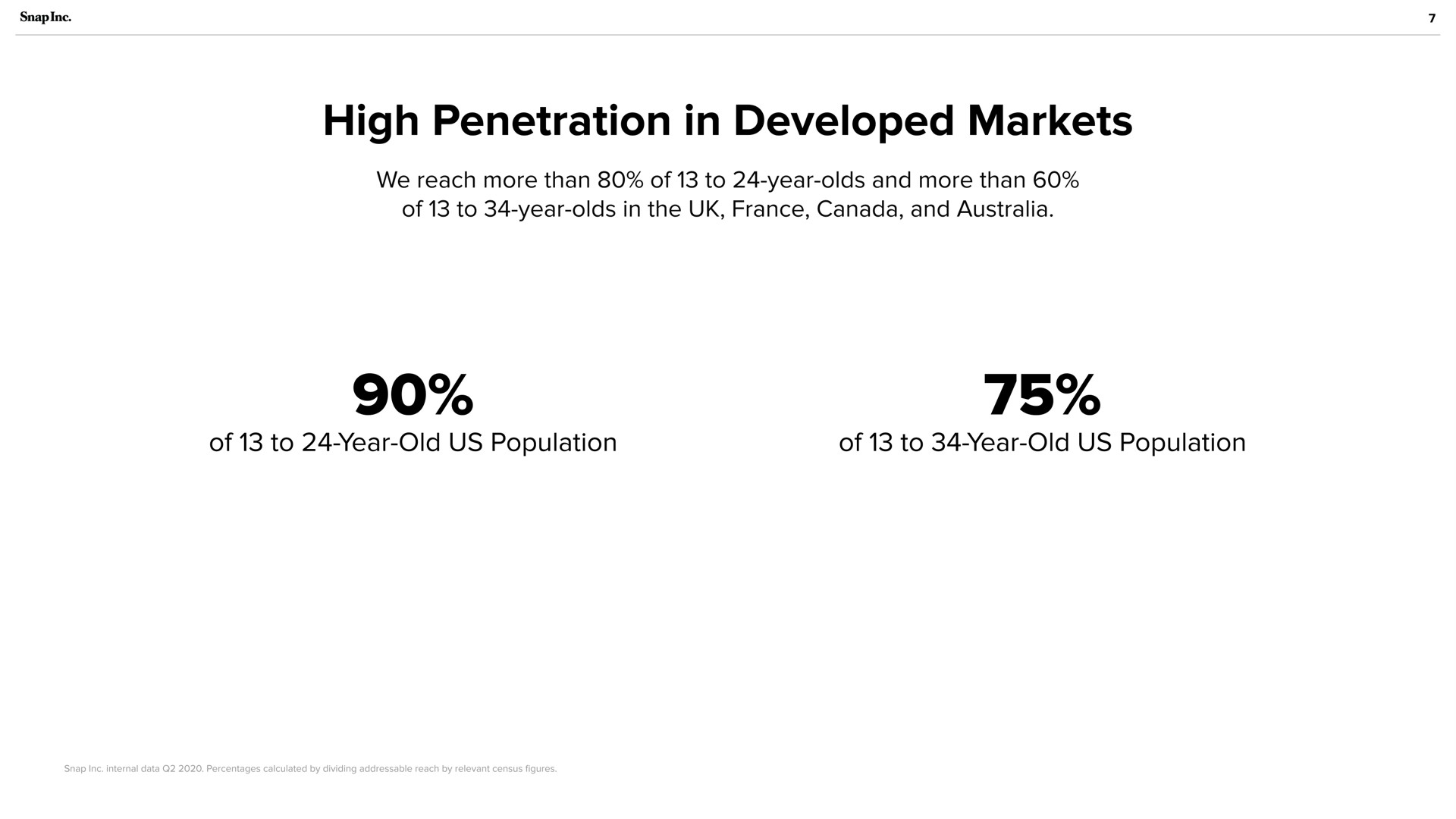 high penetration in developed markets | Snap Inc