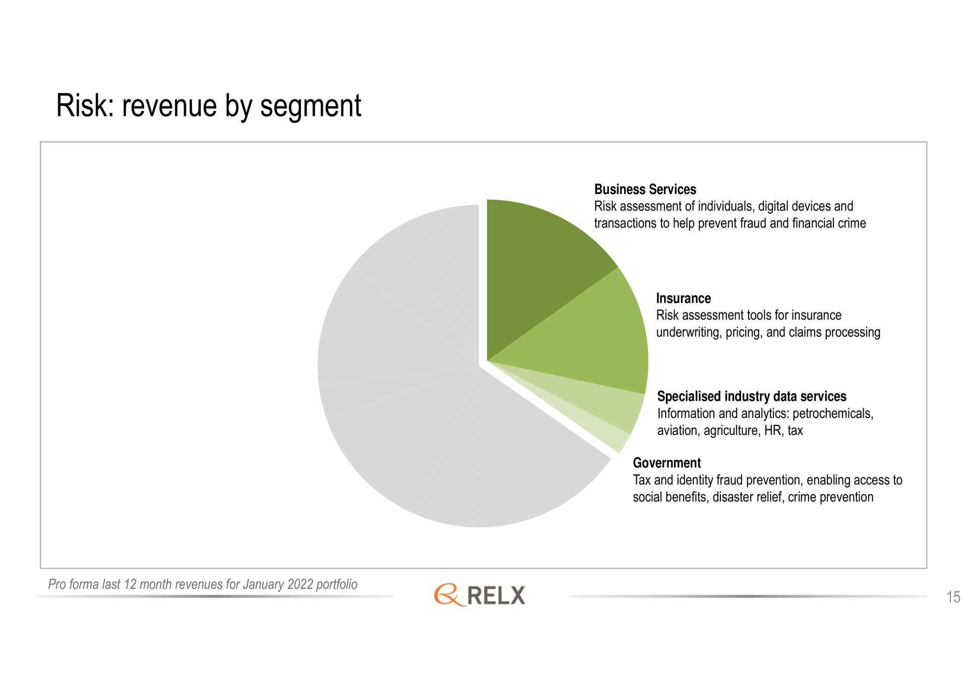 risk revenue by segment | RELX