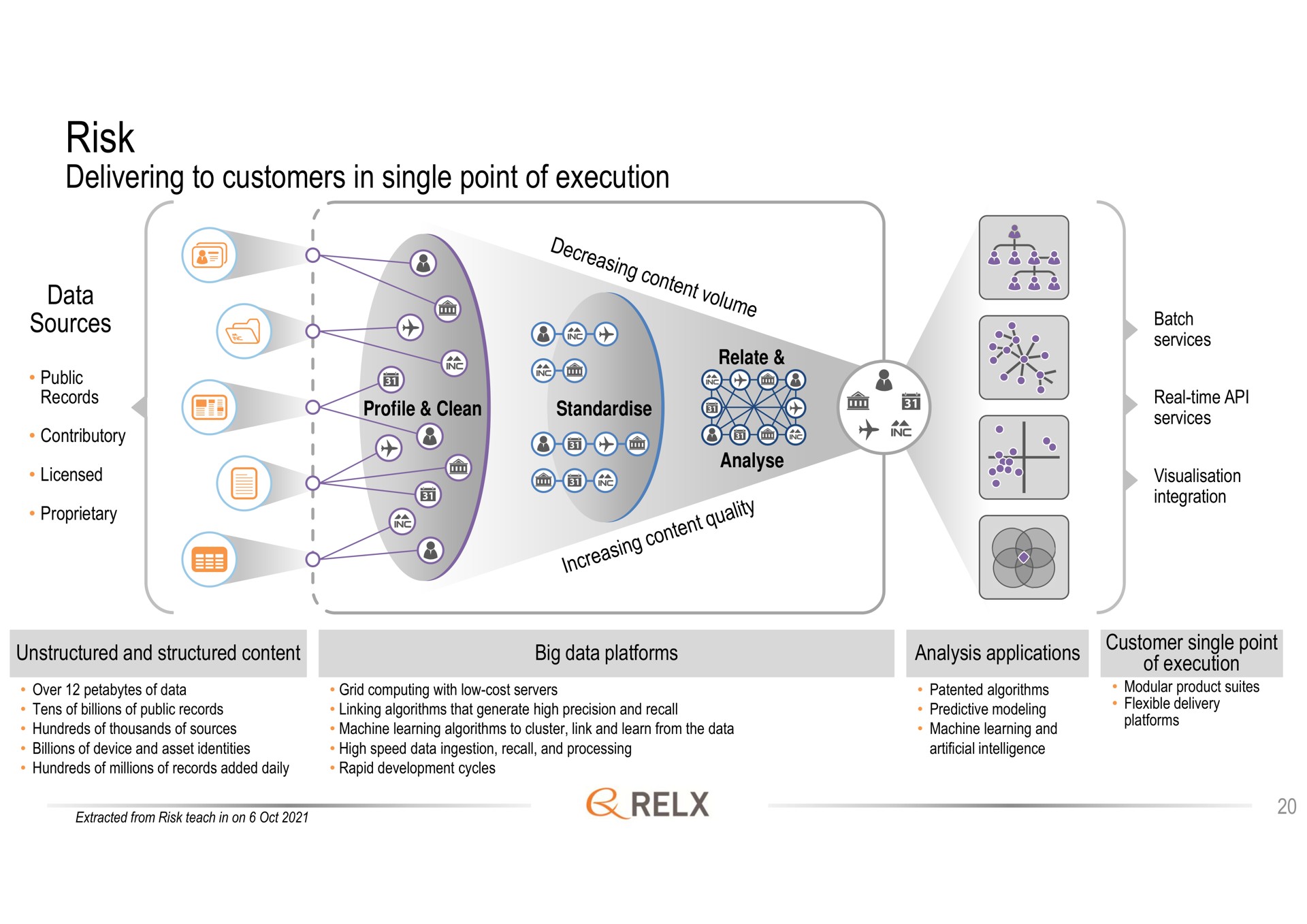 risk delivering to customers in single point of execution | RELX