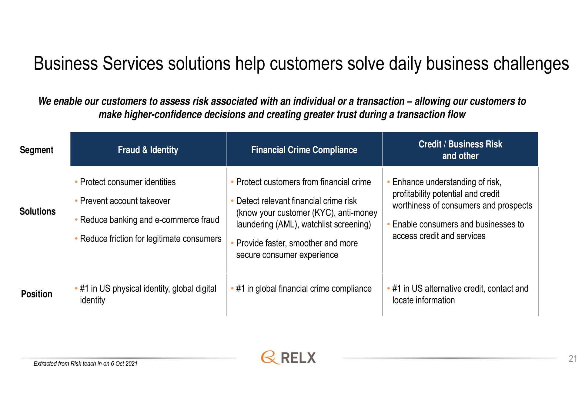 business services solutions help customers solve daily business challenges | RELX