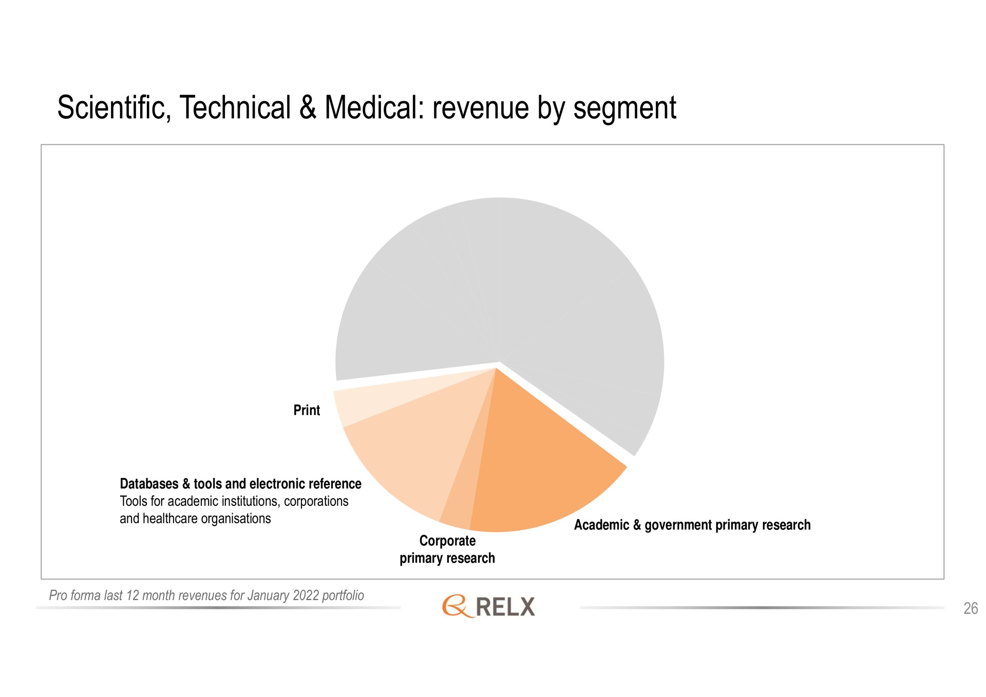 scientific technical medical revenue by segment | RELX